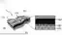 Fig. 02 - VIBRATION-RESISTANT DRY SKIN ADHESIVE PATCH