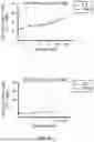 Fig. 04 - COMPOSITIONS AND METHODS FOR TREATING CANCER WITH SELF-DRIVING CHIMERIC ANTIGEN RECEPTORS