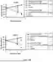 Fig. 14 - COMPOSITIONS AND METHODS FOR TREATING CANCER WITH SELF-DRIVING CHIMERIC ANTIGEN RECEPTORS