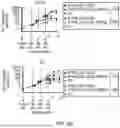 Fig. 15 - COMPOSITIONS AND METHODS FOR TREATING CANCER WITH SELF-DRIVING CHIMERIC ANTIGEN RECEPTORS
