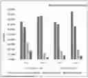 Fig. 01 - Probiotic composition comprising Bacillus clausii UBBC-07 for modifying Gut microbiome in IBD patients