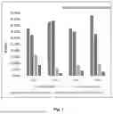 Fig. 02 - Probiotic composition comprising Bacillus clausii UBBC-07 for modifying Gut microbiome in IBD patients