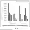 Fig. 03 - Probiotic composition comprising Bacillus clausii UBBC-07 for modifying Gut microbiome in IBD patients