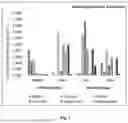 Fig. 04 - Probiotic composition comprising Bacillus clausii UBBC-07 for modifying Gut microbiome in IBD patients