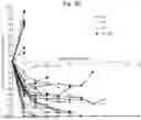 Fig. 09 - COMBINATION THERAPY FOR CANCER