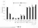 Fig. 08 - PHARMACEUTICAL COMPOSITIONS CONTAINING ADENO-ASSOCIATED VIRAL VECTOR