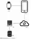 Fig. 02 - DREAM DIRECTING SYSTEM AND METHOD FOR USING THE SAME