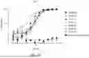 Fig. 07 - MULTIVALENT ANTI-SPIKE PROTEIN BINDING MOLECULES AND USES THEREOF