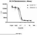 Fig. 02 - COMPOUNDS AND METHODS TARGETING INTERLEUKIN-34