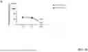 Fig. 22 - ANTIBODIES BINDING TO CSF1R AND CD3