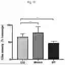 Fig. 15 - HOST-BIOME INTERACTIONS