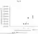 Fig. 59 - HOST-BIOME INTERACTIONS
