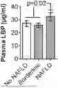 Fig. 01 - COMPOSITIONS AND METHODS FOR TREATING METABOLIC DISORDERS