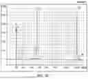Fig. 28 - PROBE-BASED ANALYSIS OF NUCLEIC ACIDS AND PROTEINS