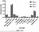 Fig. 32 - PROBE-BASED ANALYSIS OF NUCLEIC ACIDS AND PROTEINS