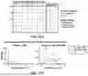 Fig. 43 - PROBE-BASED ANALYSIS OF NUCLEIC ACIDS AND PROTEINS