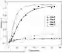 Fig. 01 - COLORIMETRIC SENSOR AND ITS PREPARATION PROCEDURE