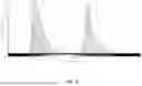 Fig. 09 - COMPOSITIONS AND METHODS FOR THE DETECTION AND MOLECULAR PROFILING OF MEMBRANE BOUND VESICLES