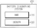 Fig. 01 - BATTERY DIAGNOSING SYSTEM AND METHOD