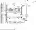 Fig. 09 - Power distribution management based on distributed networking protocol analytics