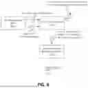 Fig. 07 - Systems and methods for secure cross-ledger recordation
