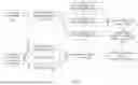 Fig. 02 - Artificial Intelligence Inventory Management with Regard to Bulk/Bundled Products