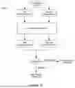 Fig. 06 - SYSTEM AND METHOD FOR CHANGE ANALYSIS