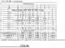 Fig. 07 - DIGITAL-TO-ANALOG CONVERTER, DATA DRIVER, AND DISPLAY DEVICE