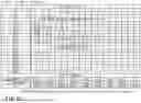 Fig. 22 - DIGITAL-TO-ANALOG CONVERTER, DATA DRIVER, AND DISPLAY DEVICE
