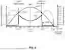 Fig. 07 - Method and system for entering and exiting a frequency clamp mode for variable frequency, offline switch-mode power converters