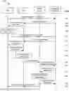 Fig. 01 - MECHANIZED MODIFY/ADD/CREATE/DELETE FOR NETWORK CONFIGURATION
