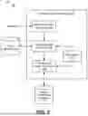 Fig. 03 - MECHANIZED MODIFY/ADD/CREATE/DELETE FOR NETWORK CONFIGURATION