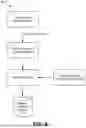 Fig. 05 - MECHANIZED MODIFY/ADD/CREATE/DELETE FOR NETWORK CONFIGURATION