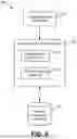 Fig. 07 - MECHANIZED MODIFY/ADD/CREATE/DELETE FOR NETWORK CONFIGURATION