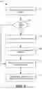 Fig. 08 - MECHANIZED MODIFY/ADD/CREATE/DELETE FOR NETWORK CONFIGURATION