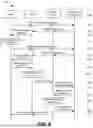 Fig. 09 - MECHANIZED MODIFY/ADD/CREATE/DELETE FOR NETWORK CONFIGURATION