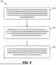 Fig. 10 - MECHANIZED MODIFY/ADD/CREATE/DELETE FOR NETWORK CONFIGURATION