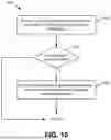 Fig. 11 - MECHANIZED MODIFY/ADD/CREATE/DELETE FOR NETWORK CONFIGURATION