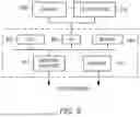 Fig. 08 - IDENTIFYING THREAT SIMILARITY USING FORENSICS CLUSTERING