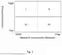Fig. 02 - METHOD FOR TRAFFIC MANAGEMENT IN A WIRELESS NETWORK SYSTEM