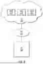 Fig. 07 - Secondary Cell Activation and Change Procedures
