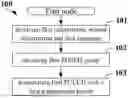 Fig. 01 - METHOD AND DEVICE IN NODES USED FOR WIRELESS COMMUNICATION