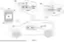 Fig. 02 - CONFIGURING CELLULAR CONNECTIVITY FOR A VEHICLE