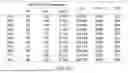 Fig. 10 - LIGHT SOURCES THAT INCREASE OBJECT CHROMA WHEN DIMMED