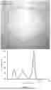Fig. 20 - LIGHT SOURCES THAT INCREASE OBJECT CHROMA WHEN DIMMED