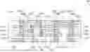 Fig. 01 - SRAM Structures with Improved Write Word Line Placement