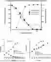 Fig. 01 - METHODS OF TREATING MUTANT LYMPHOMAS