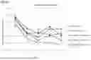 Fig. 04 - COMPOSITIONS AND METHODS FOR ENHANCING THE THERAPEUTIC POTENTIAL OF STEM CELLS