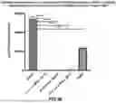 Fig. 45 - VACCINE COMPOSITIONS AND METHODS OF USING THE SAME