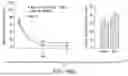 Fig. 27 - ULTRASOUND MODULATION OF BRAIN ACTIVITY